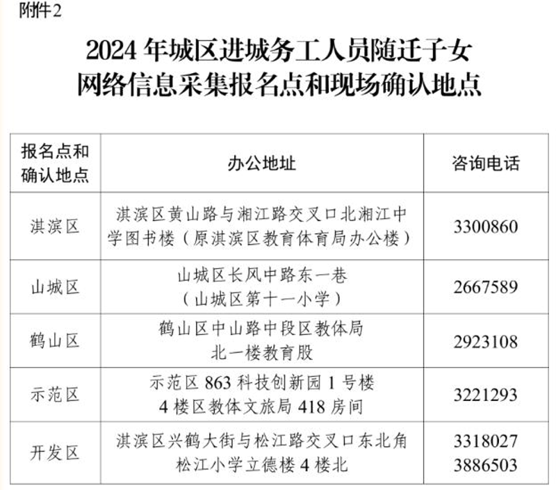 鹤壁房地产商会:推动地方经济发展的重要力量