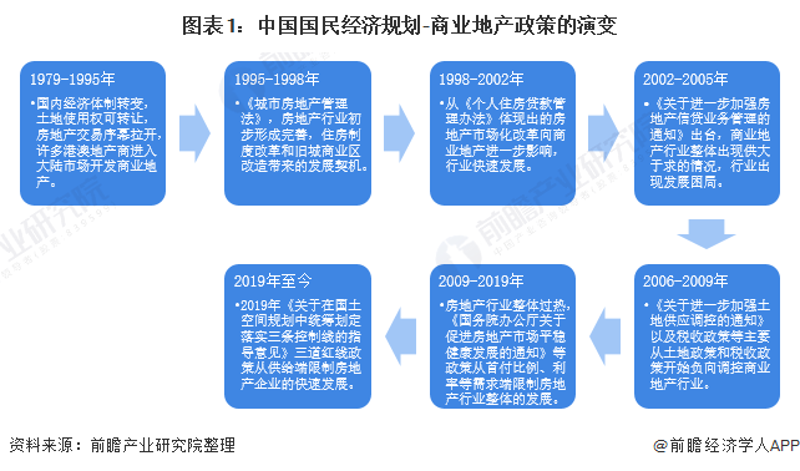 房地产行业协会:共建和谐宜居社区的艺术