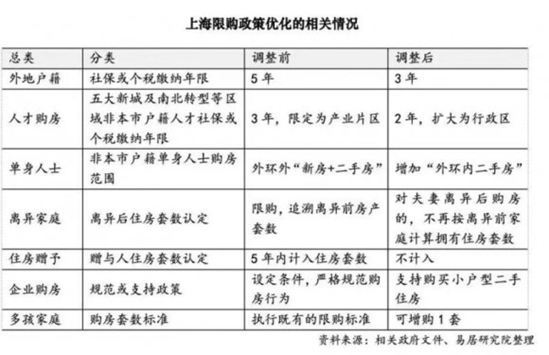 新政微光：解读2023年房地产行业最新政策