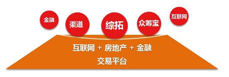如何选择优质开发商会员服务?